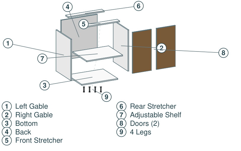 B2D separated construction