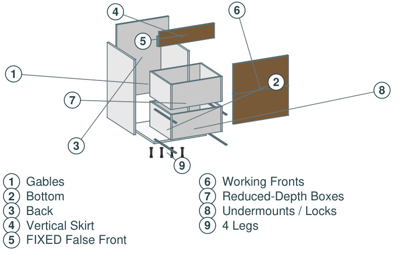 BCT separated construction