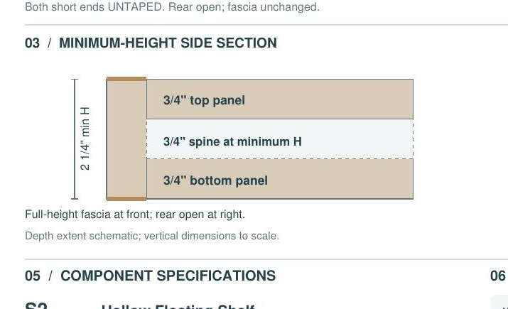 S2 construction detail