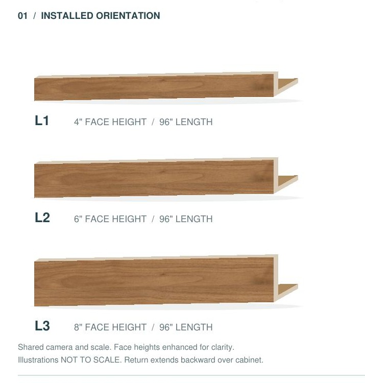 L1 primary product view