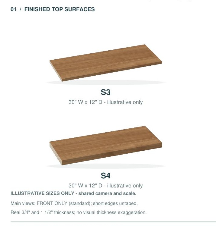 S3 primary product view