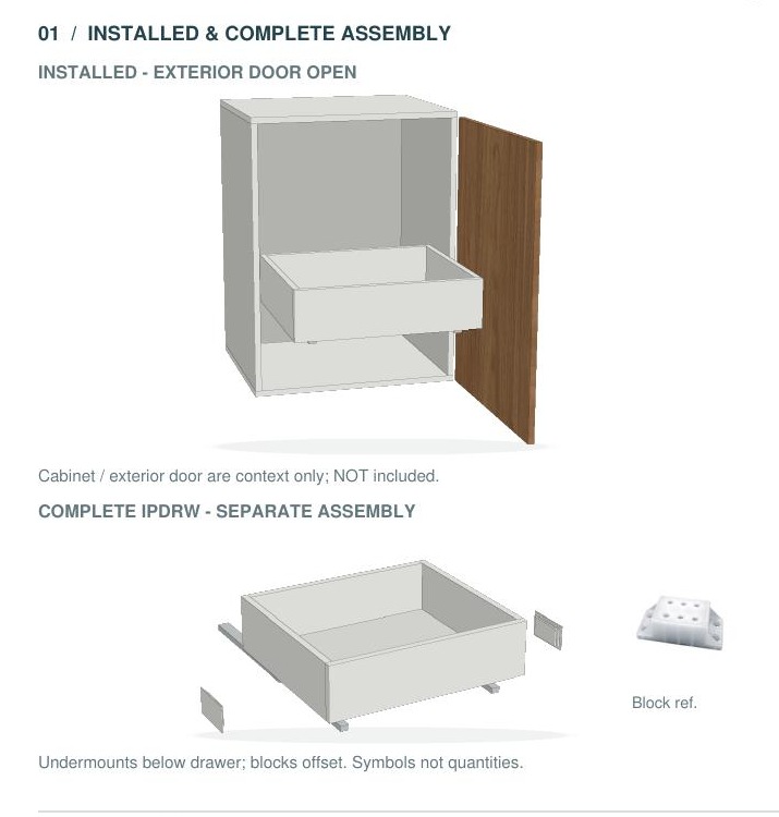 IPDRW primary product view