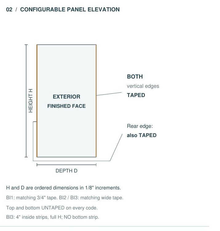 BI1 dimensions and options