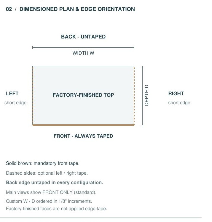 S3 dimensions and options