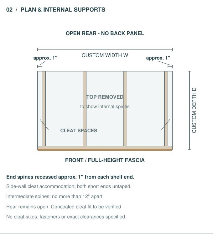 S2 dimensions and options