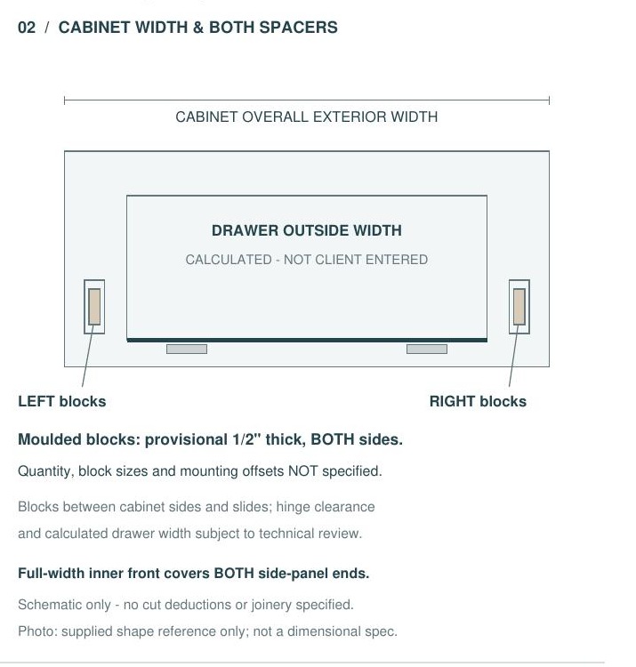 IPDRW dimensions and options