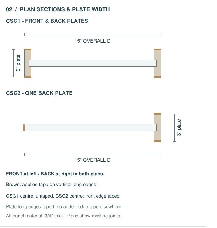 CSG1 dimensions and options