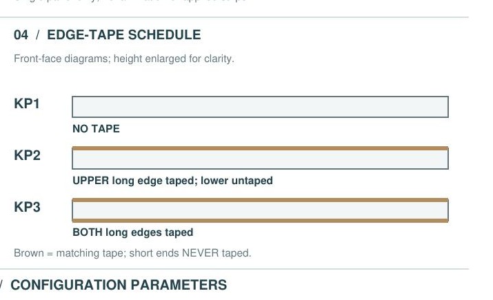 KP1 detail view