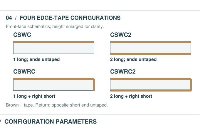 CSWC detail view